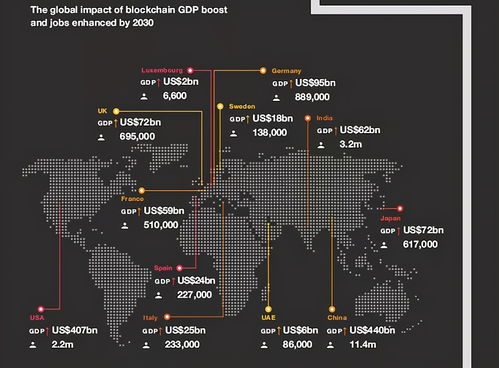 区块链技术 驱动普华永道1.76万亿美元增长预测的核心引擎