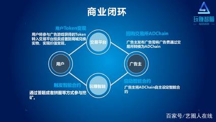 头条！AD Chain震撼上线引围观，揭秘区块链技术与广告服务的革新融合