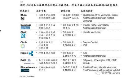 麦肯锡 2018中国区块链行业分析报告（全文）