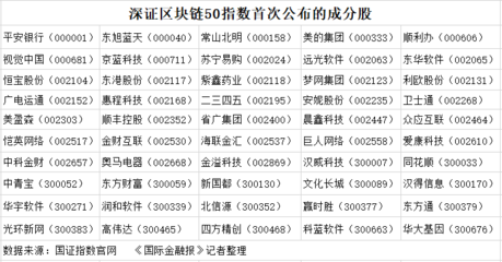 深交所发布两市首个区块链指数 官方选股名单背后的战略深意